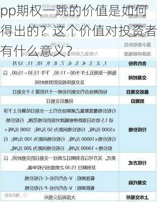 pp期权一跳的价值是如何得出的？这个价值对投资者有什么意义？