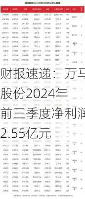 财报速递：万马股份2024年前三季度净利润2.55亿元