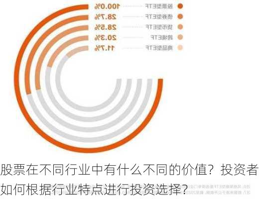 股票在不同行业中有什么不同的价值？投资者如何根据行业特点进行投资选择？