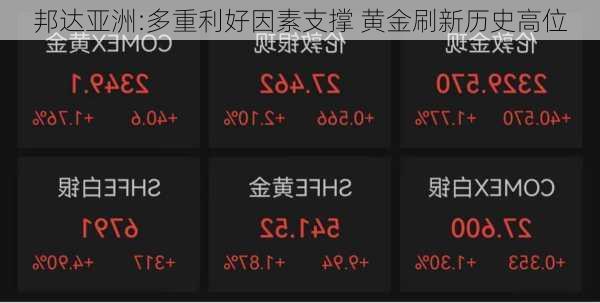 邦达亚洲:多重利好因素支撑 黄金刷新历史高位