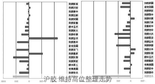 沪胶 维持高位整理走势