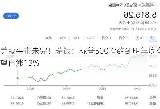 美股牛市未完！瑞银：标普500指数到明年底有望再涨13%