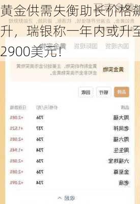 黄金供需失衡助长价格飙升，瑞银称一年内或升至2900美元！