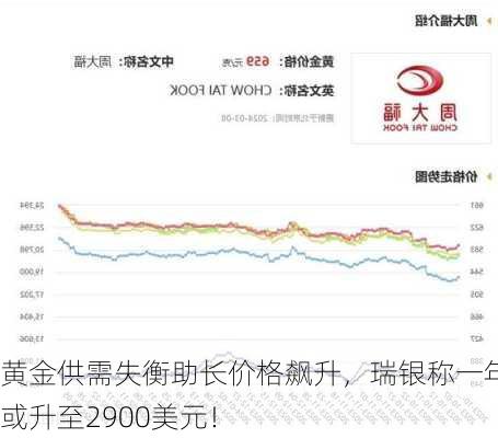 黄金供需失衡助长价格飙升，瑞银称一年内或升至2900美元！