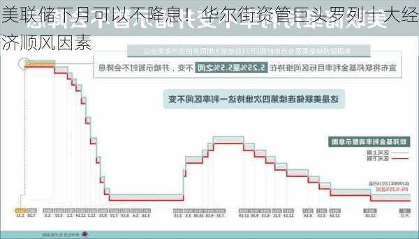 美联储下月可以不降息！华尔街资管巨头罗列十大经济顺风因素