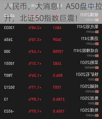 人民币，大消息！A50盘中拉升，北证50指数巨震！