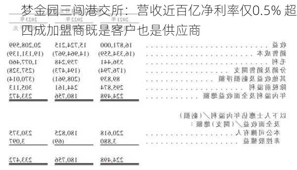 梦金园三闯港交所：营收近百亿净利率仅0.5% 超四成加盟商既是客户也是供应商