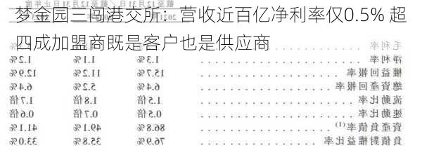 梦金园三闯港交所：营收近百亿净利率仅0.5% 超四成加盟商既是客户也是供应商