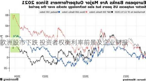 欧洲股市下跌 投资者权衡利率前景及企业财报