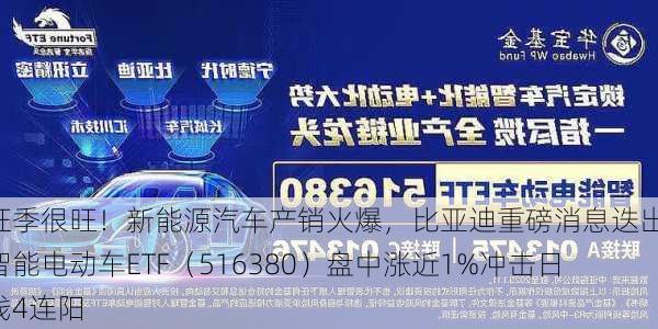 旺季很旺！新能源汽车产销火爆，比亚迪重磅消息迭出，智能电动车ETF（516380）盘中涨近1%冲击日线4连阳