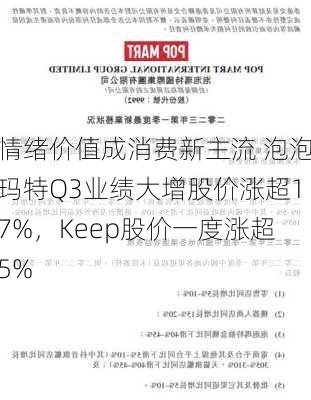 情绪价值成消费新主流 泡泡玛特Q3业绩大增股价涨超17%，Keep股价一度涨超5%