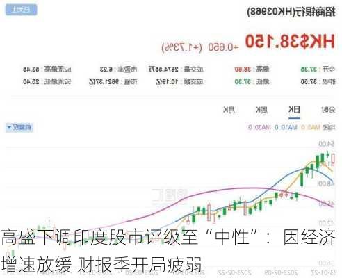 高盛下调印度股市评级至“中性”：因经济增速放缓 财报季开局疲弱