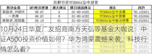 10月24日华夏广发招商南方天弘等基金大咖说：中证A500投资价值如何？华为鸿蒙震撼来袭，科技行情怎么看？