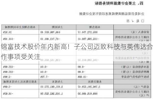 锦富技术股价年内新高！子公司迈致科技与英伟达合作事项受关注