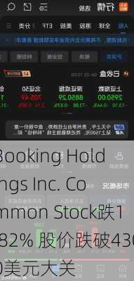 Booking Holdings Inc. Common Stock跌1.82% 股价跌破4300美元大关