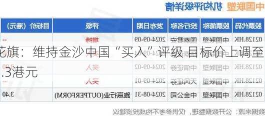 花旗：维持金沙中国“买入”评级 目标价上调至26.3港元