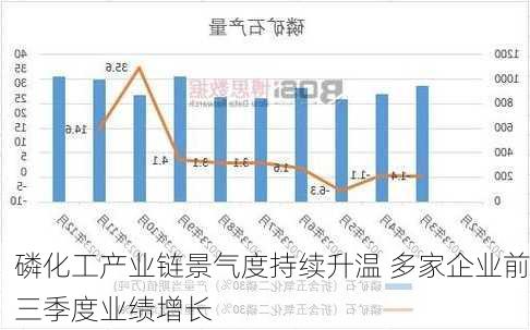 磷化工产业链景气度持续升温 多家企业前三季度业绩增长