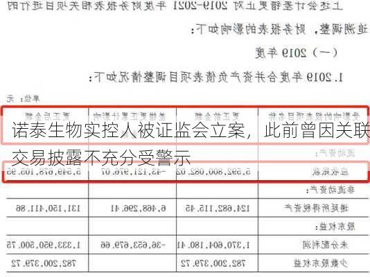 诺泰生物实控人被证监会立案，此前曾因关联交易披露不充分受警示