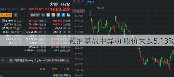 戴纳基盘中异动 股价大跌5.13%