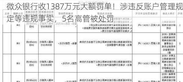 微众银行收1387万元大额罚单！涉违反账户管理规定等违规事实，5名高管被处罚