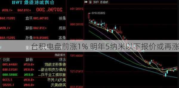 台积电盘前涨1% 明年5纳米以下报价或再涨