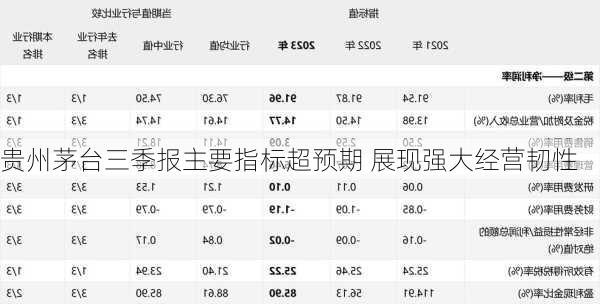 贵州茅台三季报主要指标超预期 展现强大经营韧性