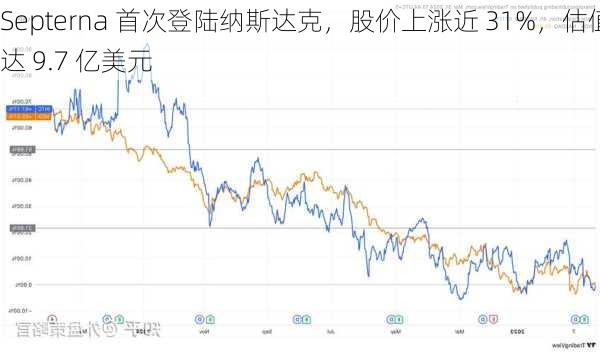 Septerna 首次登陆纳斯达克，股价上涨近 31%，估值达 9.7 亿美元