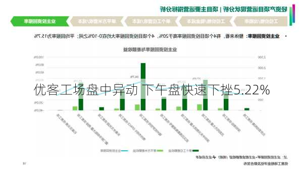 优客工场盘中异动 下午盘快速下挫5.22%