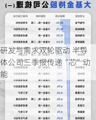 研发与需求双轮驱动 半导体公司三季报传递“芯”动能