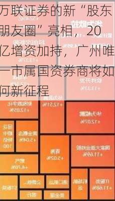 万联证券的新“股东朋友圈”亮相，20亿增资加持，广州唯一市属国资券商将如何新征程