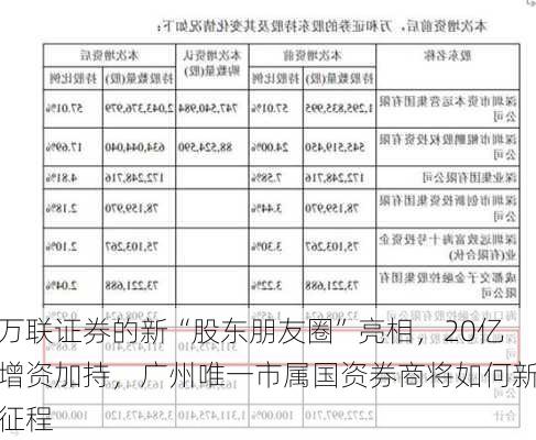 万联证券的新“股东朋友圈”亮相，20亿增资加持，广州唯一市属国资券商将如何新征程