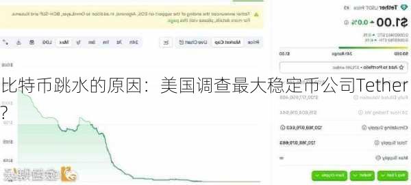 比特币跳水的原因：美国调查最大稳定币公司Tether?