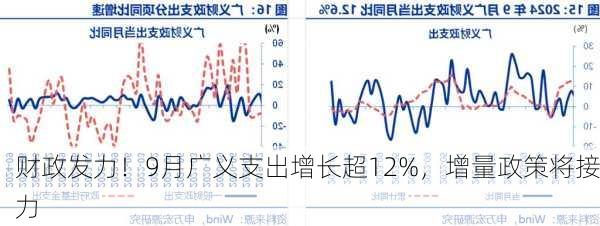 财政发力！9月广义支出增长超12%，增量政策将接力