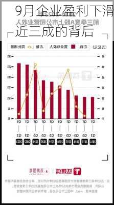 9月企业盈利下滑近三成的背后