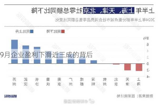 9月企业盈利下滑近三成的背后