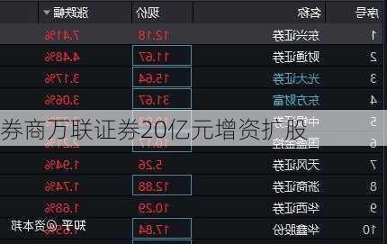 券商万联证券20亿元增资扩股