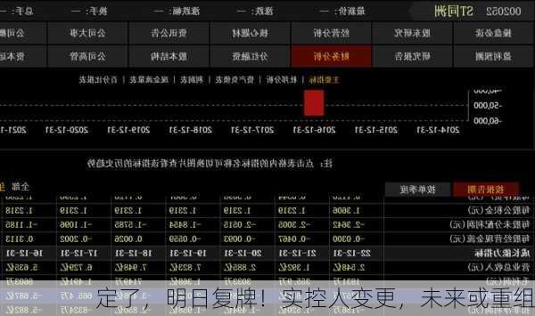 定了，明日复牌！实控人变更，未来或重组