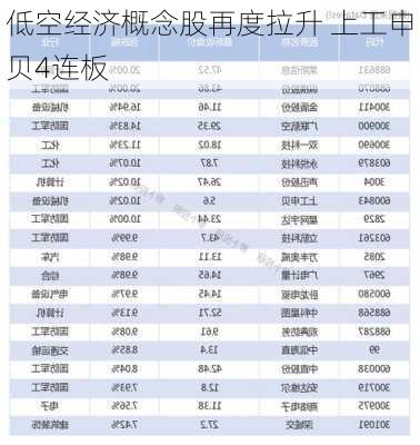 低空经济概念股再度拉升 上工申贝4连板