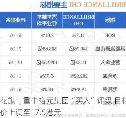 花旗：重申裕元集团“买入”评级 目标价上调至17.5港元