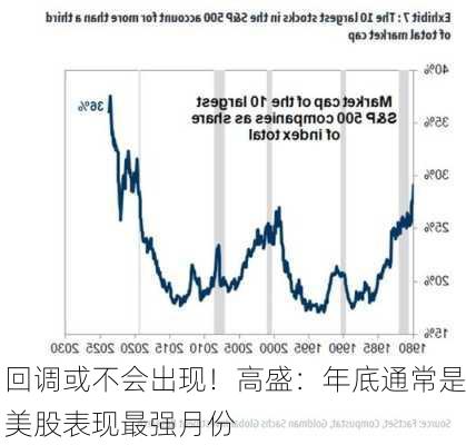 回调或不会出现！高盛：年底通常是美股表现最强月份