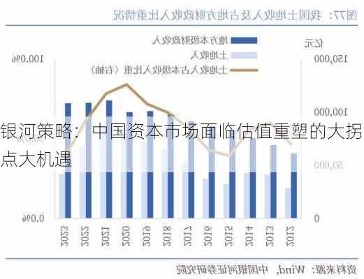 银河策略：中国资本市场面临估值重塑的大拐点大机遇