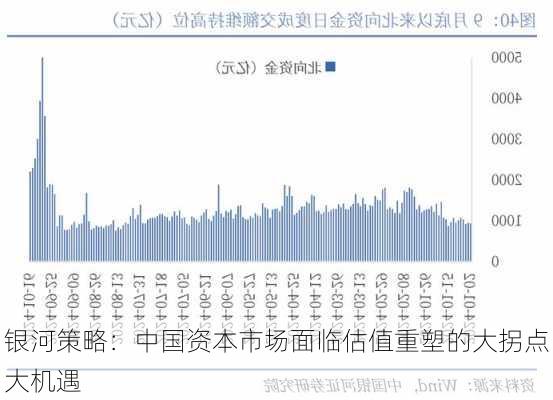 银河策略：中国资本市场面临估值重塑的大拐点大机遇