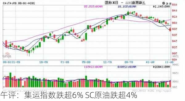 午评：集运指数跌超6% SC原油跌超4%