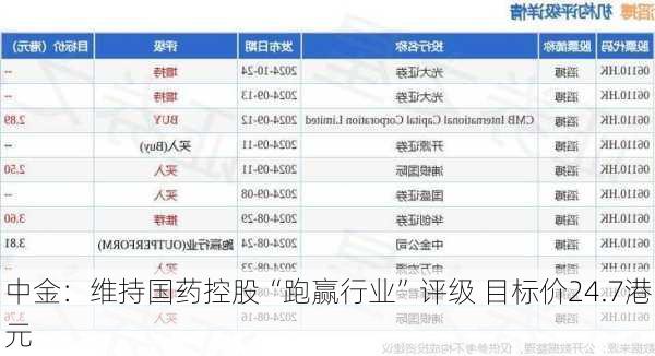 中金：维持国药控股“跑赢行业”评级 目标价24.7港元