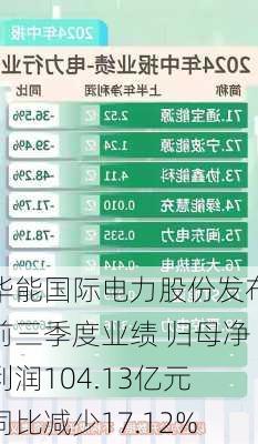 华能国际电力股份发布前三季度业绩 归母净利润104.13亿元同比减少17.12%