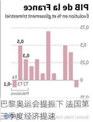 巴黎奥运会提振下 法国第三季度经济提速