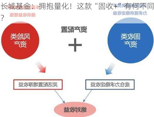 长城基金：拥抱量化！这款“固收+”有何不同？