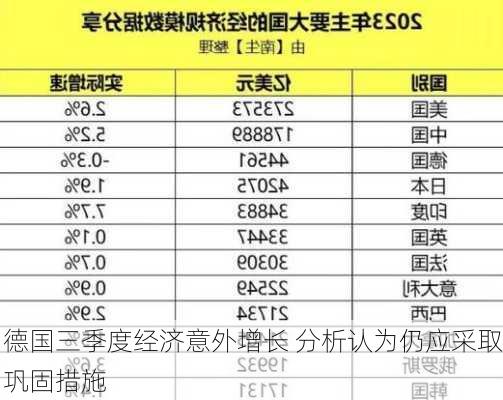 德国三季度经济意外增长 分析认为仍应采取巩固措施