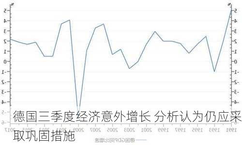 德国三季度经济意外增长 分析认为仍应采取巩固措施