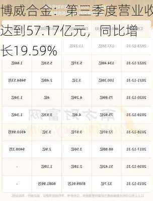 博威合金：第三季度营业收入达到57.17亿元，同比增长19.59%